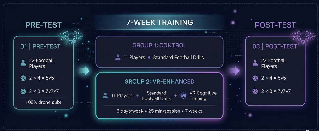 Cognitive Abilities Framework Diagram